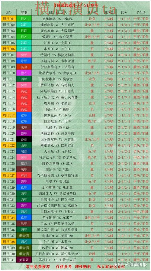 世界杯投注入口盘点报告：数据分析与实际体验总结 - 世界杯全球总决赛