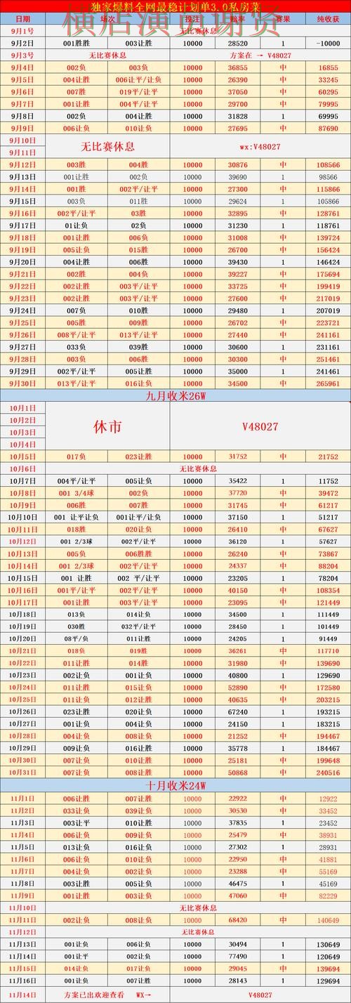 世界杯投注赛事数据分析与预测参考