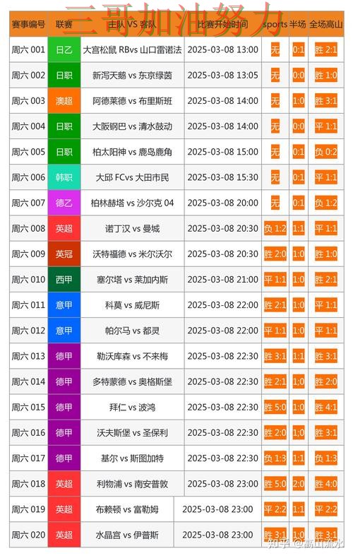 世界杯投注网站大全哪个好?围绕稳定性评测+直播体验做一次盘点(世界杯赛事中心) 世界杯投注网站大全哪个好?围绕稳定性评测+直播体验做一次盘点(世界杯赛事中心)